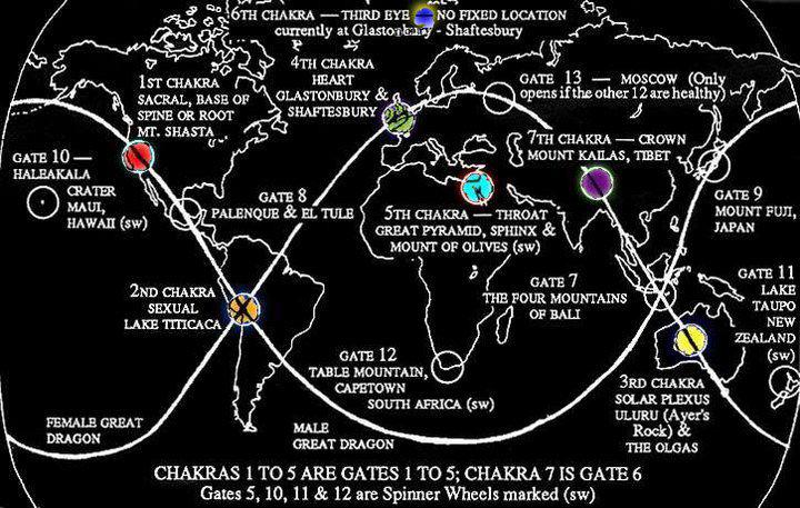 12 earth chakras